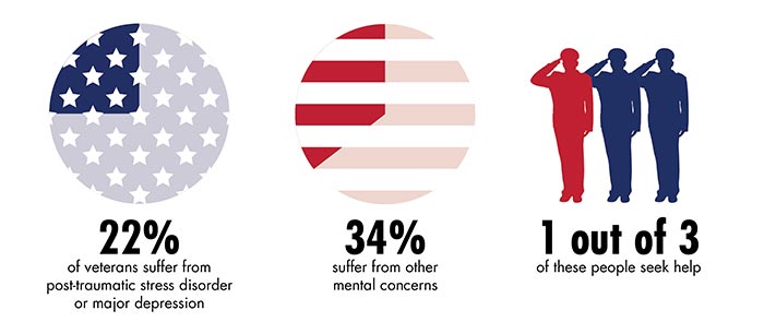 PTSD_infographic