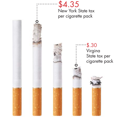 cigarettes-research