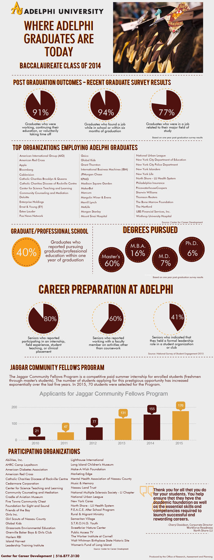 Where-Adelphi-Grads-Are-Today-Infographics